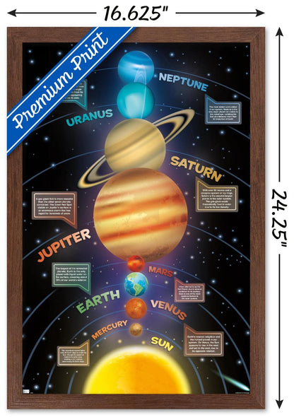 Trends International Solar System 2023 Wall Poster, 22.4L x 14.7W, Mahogany Framed Version