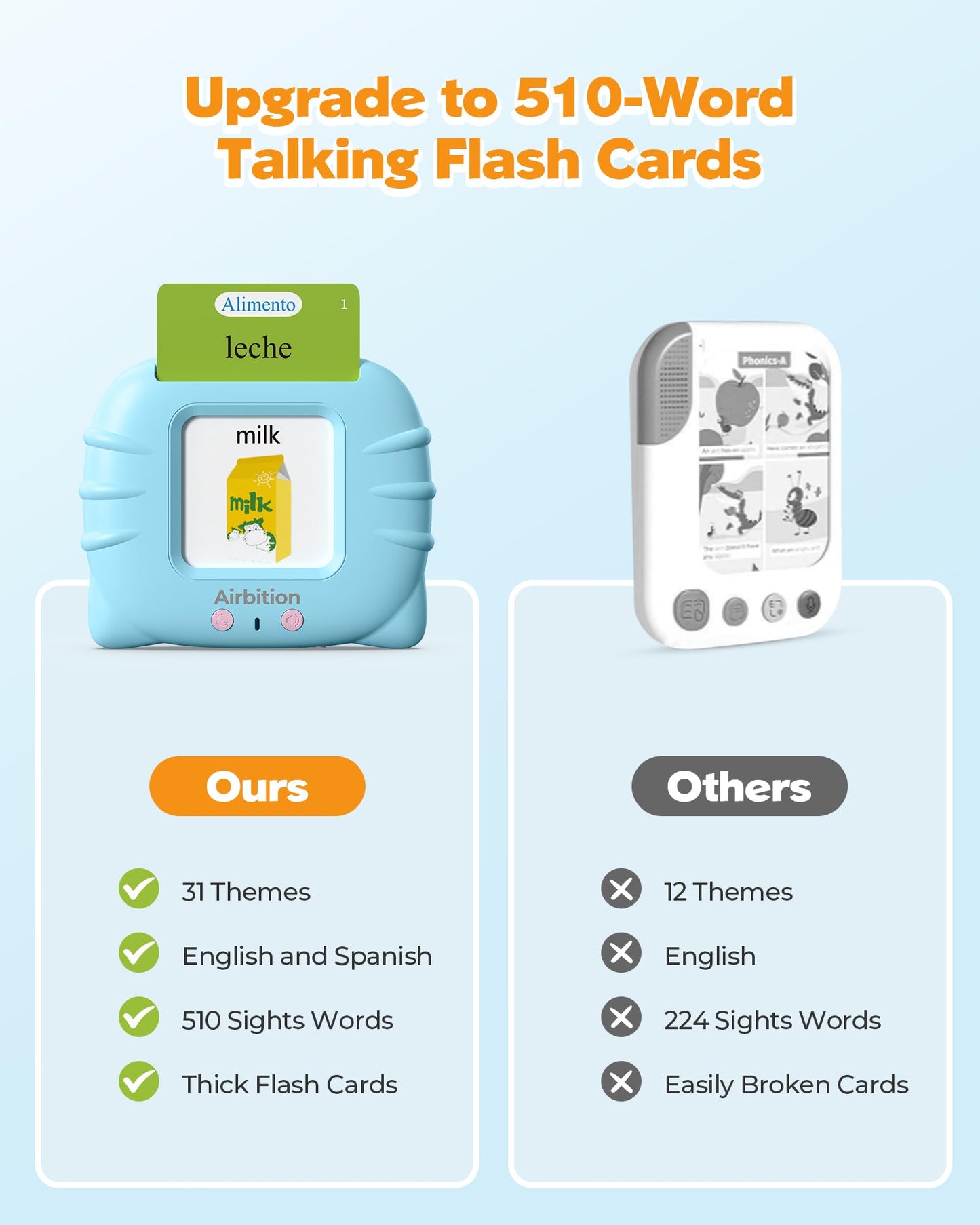 Airbition Bilingual Spanish and English Talking Flash Cards for Ages 2+, Pocket Speech Therapy Toy with 510 Words, Montessori Language Learning Toy, Children's Sensory Learning Kit