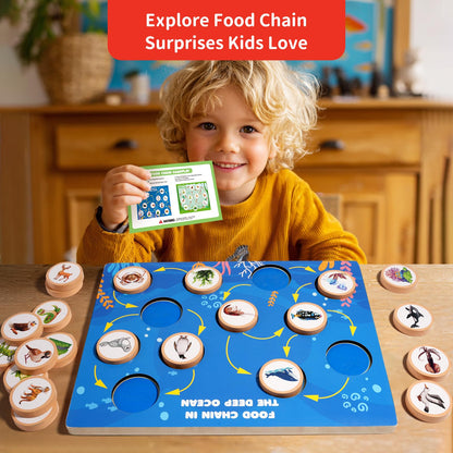 INIFEIDALA Montessori Wooden Preschool Learning Educational Toys Set for Toddlers 3-6,Life Cycle Puzzle, Shape Sorting Matching Game & Ecosystem Science Center – STEM Sensory Gifts for Boys & Girls
