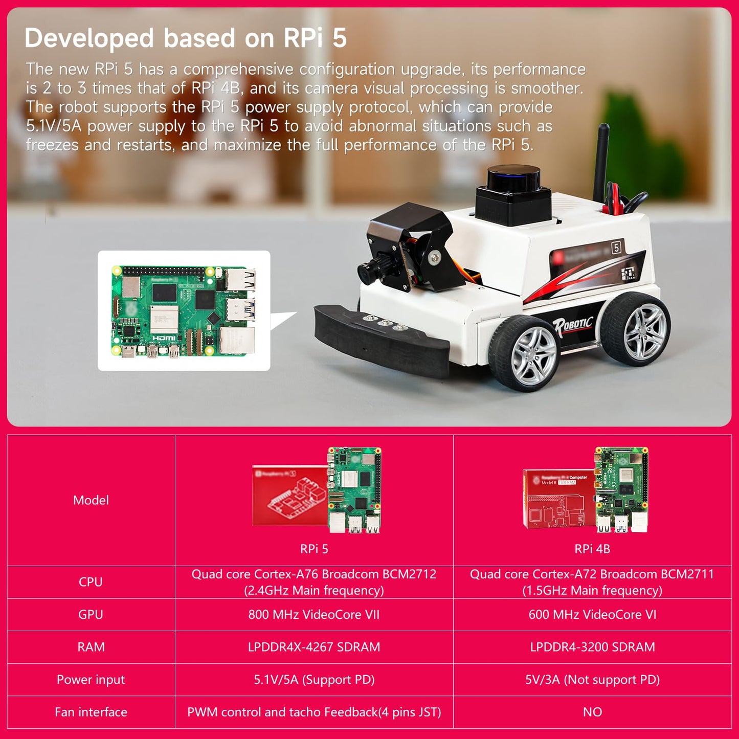 Yahboom Raspberry Pi 5 AI Visual ROS2 Smart Robot Car Kit 2DOF Carmer Autonomous Driving Lidar Stem Education Project for Teen Engineers Students (with Raspberry Pi5-8GB), White