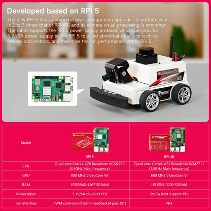 Yahboom Raspberry Pi 5 AI Visual ROS2 Smart Robot Car Kit 2DOF Carmer Autonomous Driving Lidar Stem Education Project for Teen Engineers Students (with Raspberry Pi5-2GB)