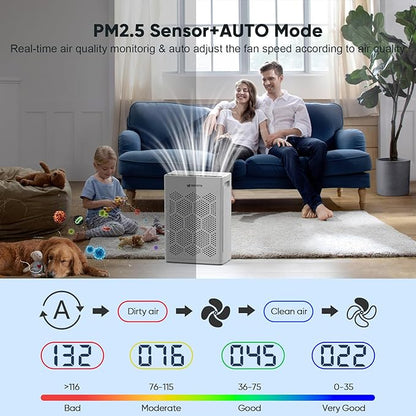 Air Purifiers for Home Large Room Up to 2400 Ft² with HEPA 14 Filter, DAYETTE Pet Air Purifier with Washable Prefilter for Bedroom with Fragrance, Air Cleaner for Smoke Dust Pollen Pets Hair Odor