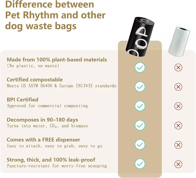 Compostable Dog Poop Bags，450 Count - 100% Leakproof & Biodegradable Dog Bags for Poop，Includes Free Dog Poop Bag Holder & Clip