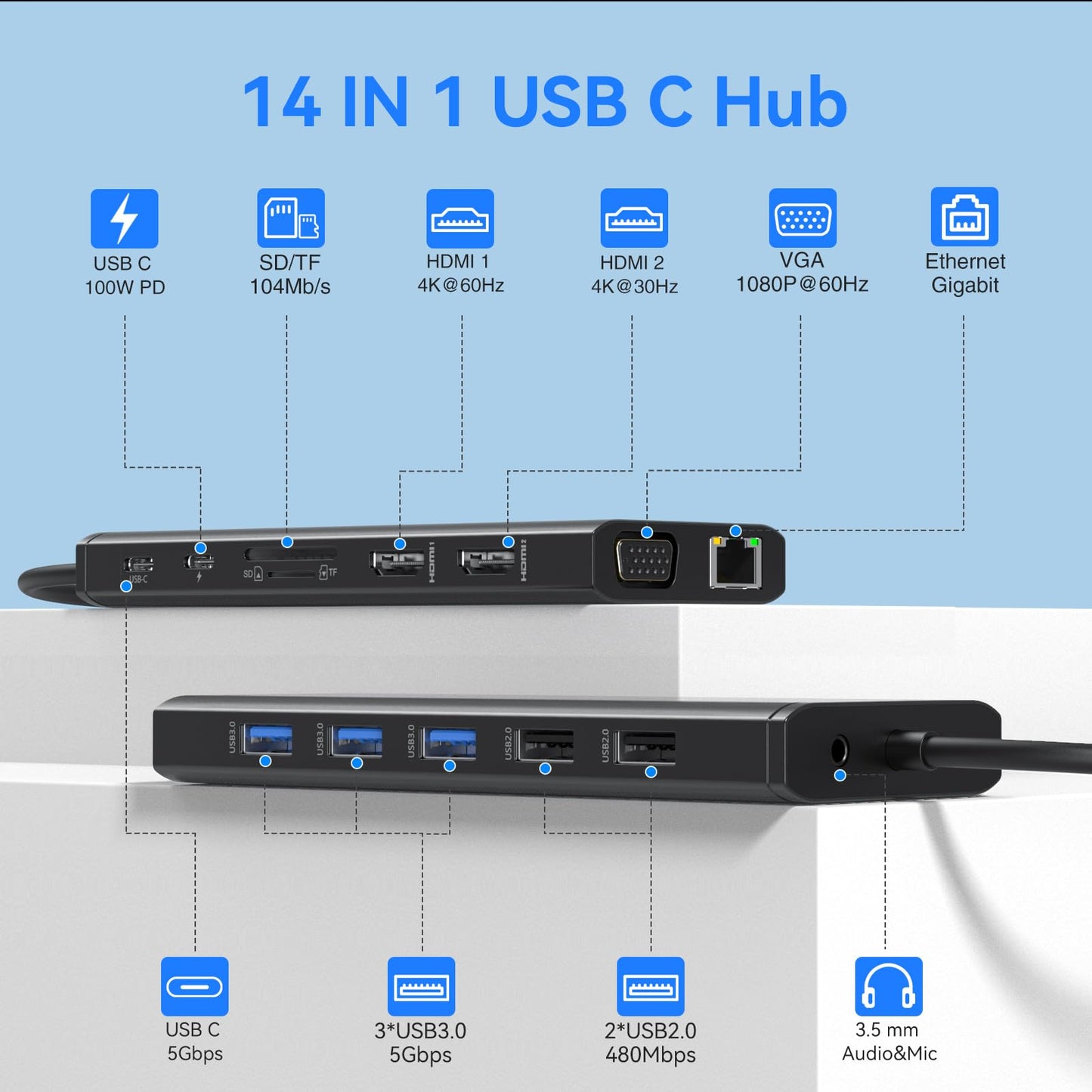 USB C Docking Station Dual Monitor for Dell/HP/Lenovo/Surface Laptop, 14 in 1 Triple Display Hub Multiple Adapter, Dongle with 2 HDMI 4K+VGA+5 Port+100W PD Charger+Ethernet+SD/TF+Audio