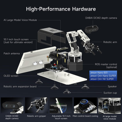 Yahboom 6DOF Program Robotic Arm Kit 3D Adaptive Gripping, 3D Automatic Recognition for Mechanical Engineers Python Supports Large AI Model (Ultimate-Nano 4GB)