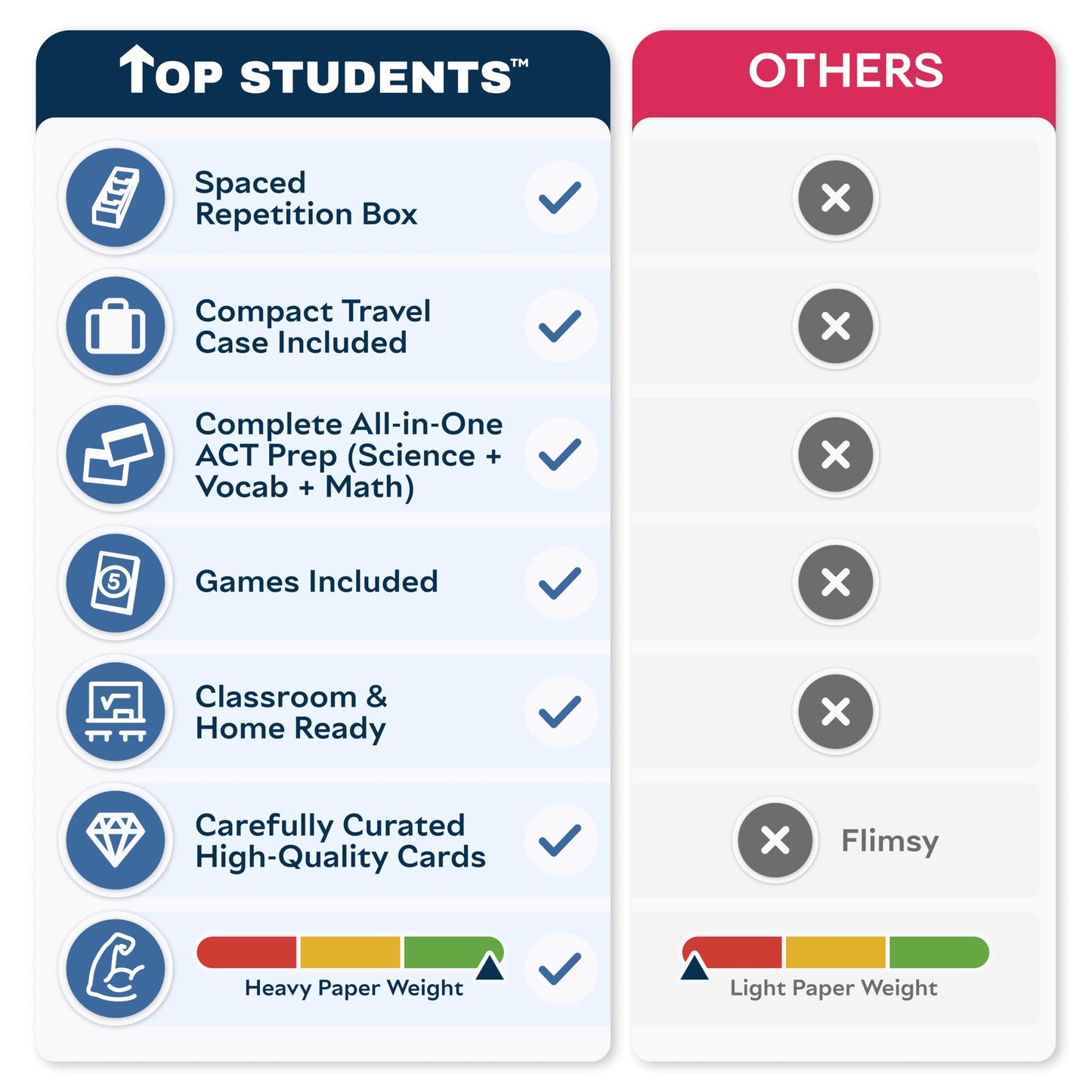 ACT Flash Cards 2026 | 400 ACT Math and Science Flash Cards | Vocab Cards | Prep Cards | Board Games | Test Prep Flashcards | ACT Study Kit for Classroom and Home