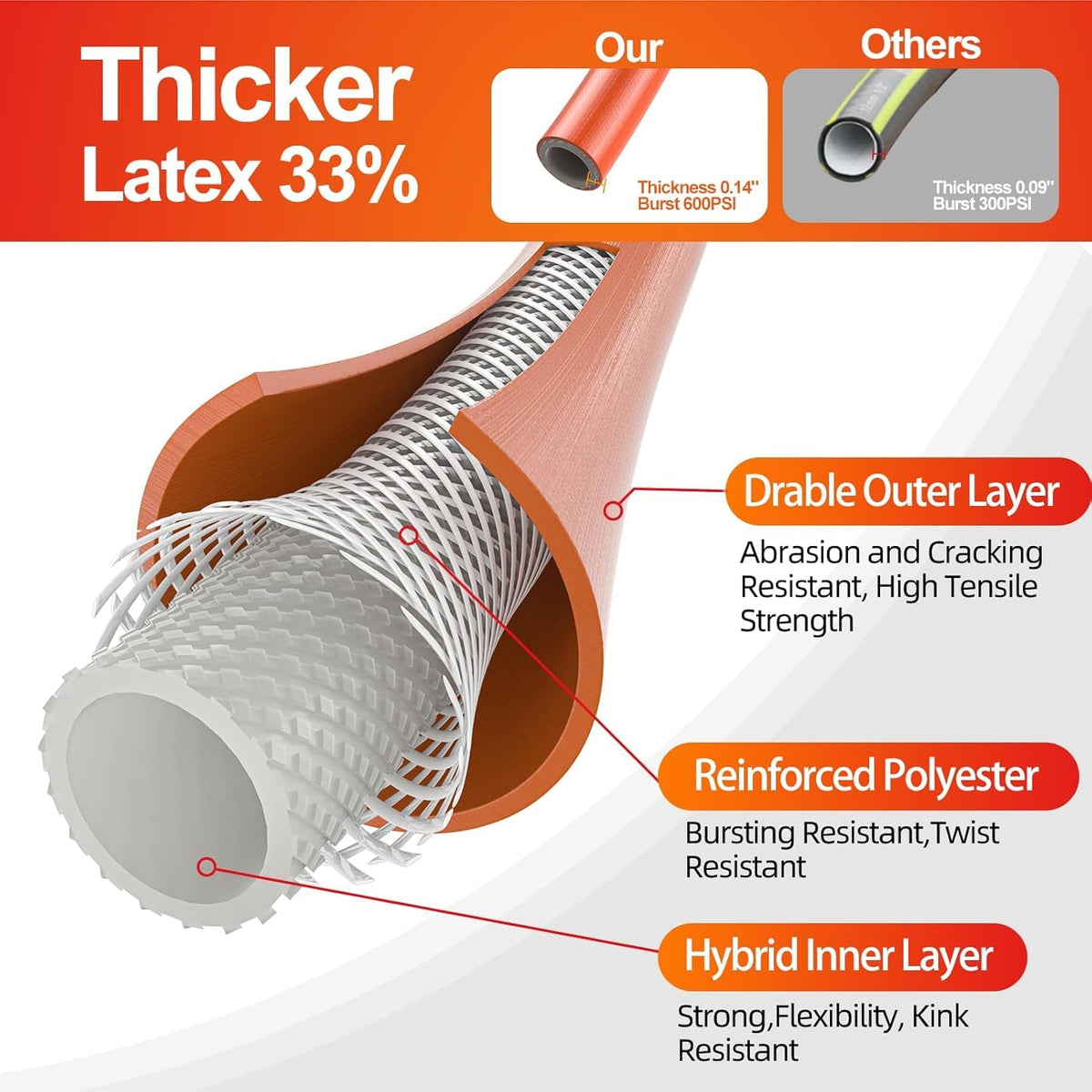 SPECILITE Garden Hose 50 ft x 5/8 in Heavy Duty, Flexible and Lightweight Water Hose, Burst 600 psi, Kink-less Hybrid Rubber Hose for Backyard, 3/4'' Brass Fittings