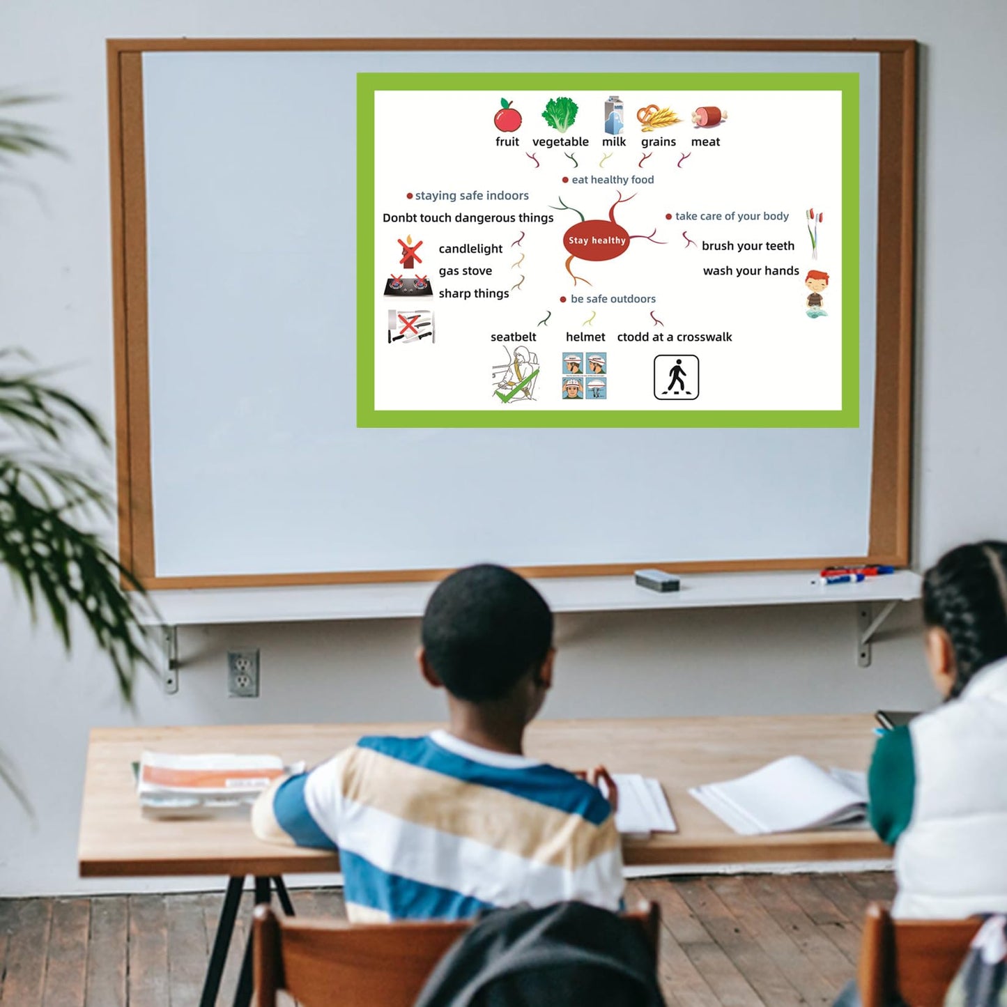 SANTSUN Stay Healthy Mind Mapping| Educational Posters for Toddlers and Kids| English Teaching Aid Tool | Handy Wall English Charts Reference for Students | Great for School Classroom Décor(17x24in)