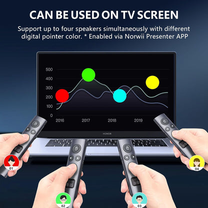 Norwii N95s BLE Presentation Clicker with Digital Pointer for PowerPoint Presentation on TV Screen and Projection Screen, Wireless Presenter Remote with Countdown Timer (Green Light-USB-A)