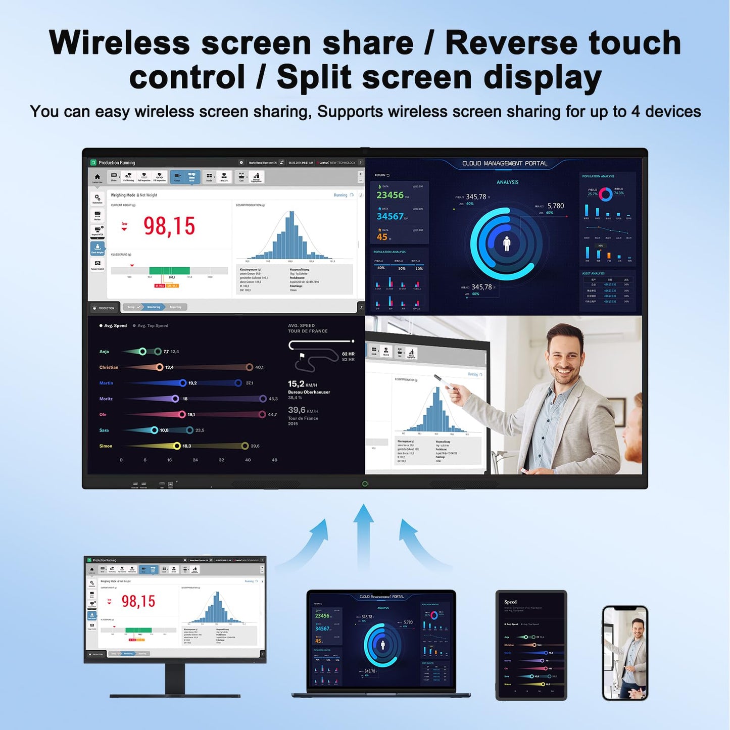 55″ Smart Board, 4K UHD Touchscreen Display Electronic Whiteboard,Android 14 Built in Ultra High Definition Camera Open App Ecosystem, Interactive Whiteboard for for Business Office Classroom Home