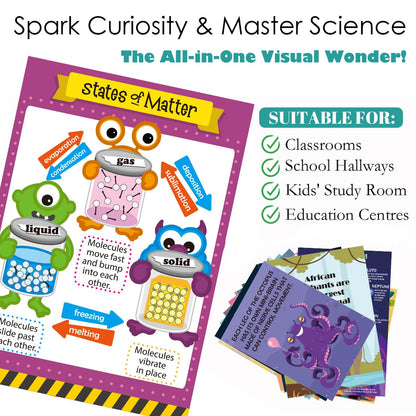 Magictodoor Weird Science Funny Fact Posters - 52 Classroom Decor Set for Bulletin Board & STEM Education