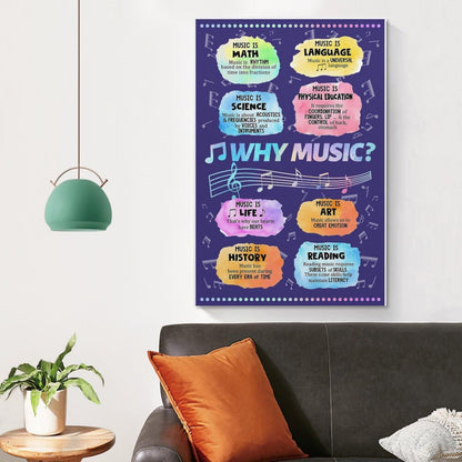LINWDSB Why Music Posters Educational Wall Art For Kids Room Why Music Pictures Decorations Room Aesthetic Poster Digital Canvas Prints 12x18inch(30x45cm)
