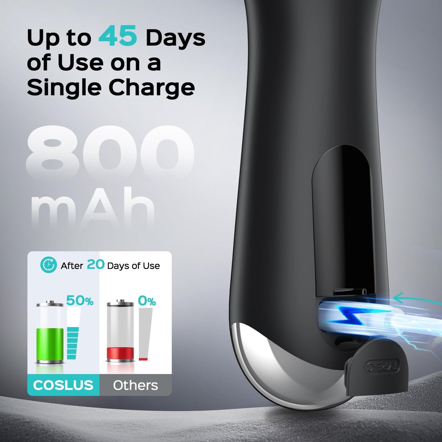 COSLUS Face Scrubber Facial Cleansing Brush: 2 in 1 Spin and Vibration Patented Tech, Silicone Electric Exfoliator Scrubber with Automatic Foaming, Waterproof Face Cleanser Brush for Men and Women