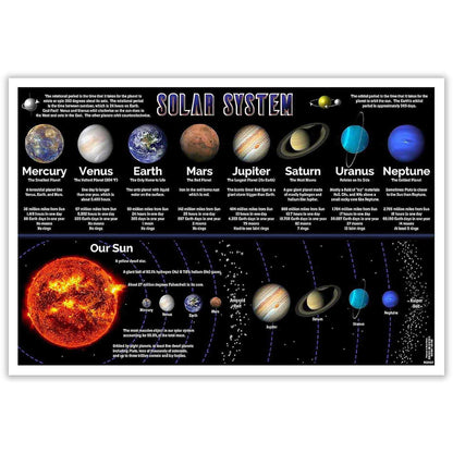 Solar System Educational Planet Poster Universe Infographic Star Life Cycle Astronomy Knowledge Suitable For Living Room Dormitory Bedroom Wall Decoration 16x24in Unframed