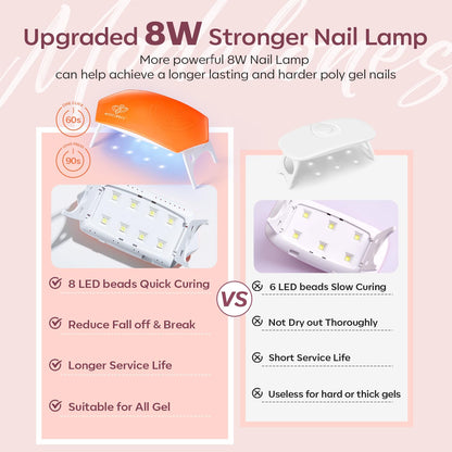 modelones Poly Gel Nail Kit 6 Colors with 8 W Nail Lamp Extension Gel Kit Jelly Milky White Pink Nude Complete Tools Beginner Thickening Solutions DIY at Home for Women