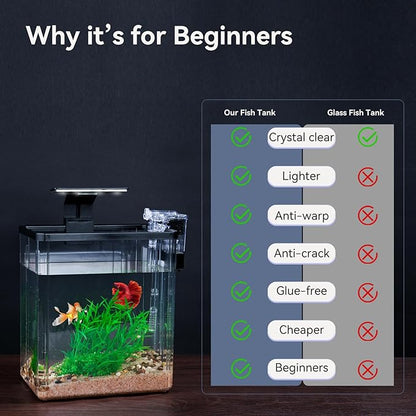 1.5 Gallon Aquarium Starter Kits - Plastic Fish Tank Kit Clear Beta Fish Tank Small with Filteration Oxygenation, Water Circulation, Lighting - Beginner's Gift for Guppy, Shrimp, Goldfish