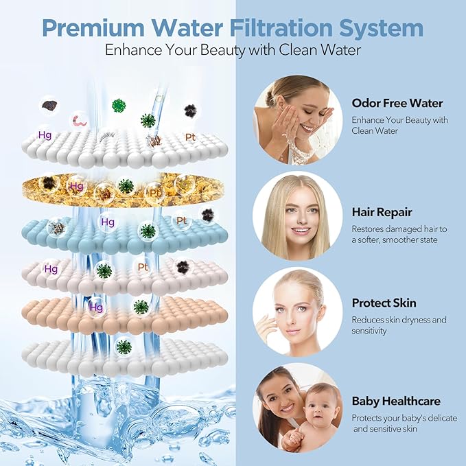 MakeFit Filtered Shower Head - High Pressure Rain - Shower Head with filter for Hard Water - Luxury 7 Settings Adjustable Water Filter Showerhead (Gold)