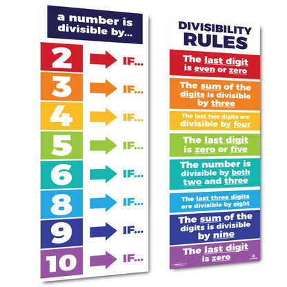 Sproutbrite 2 Pack (13.5"x39") Count Educational Math Posters for Classroom - Large Divisibility Rules Math Poster - Math Division Poster for Elementary & Middle School - Math Banners & Division Rules Poster - Builds Stronger Mental Math Skills