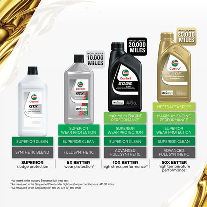 Castrol EDGE 5W-30 Advanced Full Synthetic Motor Oil, 1 Quart, Pack of 6