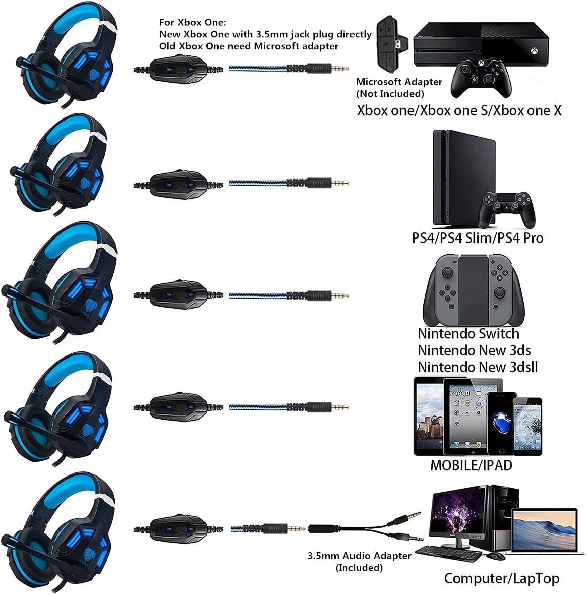 Gaming Headset for PS4, PC, Xbox One, PS5, for Nintendo Switch, Wired Over Ear Headphones with Stereo Surround Sound, Noise-Cancelling Microphone, LED Lights for Kids Adults, Black Blue