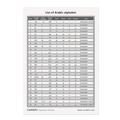 CARDDIA | Arabic Alphabet Educational Flashcards | Includes Consonants, Vowels, Diacritics and Numerals | Ideal for Arabic Language Beginners
