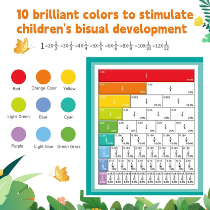 New Magnetic Fraction Demonstration Book for Kids, Magnetic Fraction Playbook, 102 Pcs Magnetic Fraction Tiles, Educational Puzzle Math Fraction Manipulatives for Elementary School Classroom Must Have