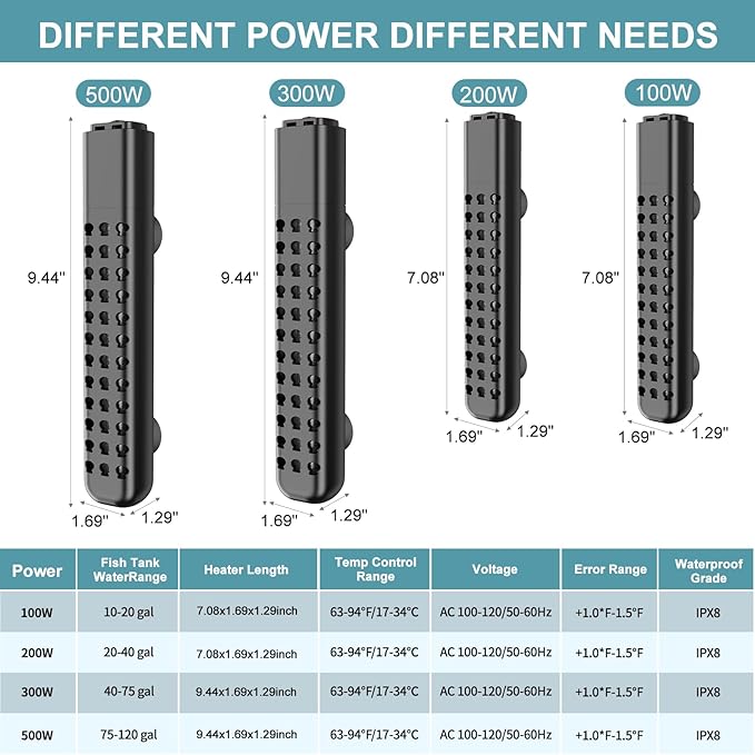 200W Aquarium Heater for 20-40 Gallon with Auto Shut-Off When Leaving Water—Submersible Fish Tank Heater, Dry-Burn & Overheat Protection, Explosion-Proof, Freshwater Saltwater Turtle Tank
