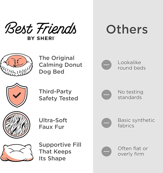 Best Friends by Sheri The Original Calming Donut Dog Bed for Medium Dogs up to 45 lbs, Lux Faux Fur, Gray, Medium, 30" x 30"