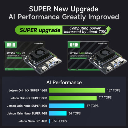 Yahboom Jetson Orin Nano Super 8GB 6DOF Robotic Arm 3D Space Scanning, Depth Camera Visual Recognition AI Vision AI Voice Interaction ROS, Python Programming Data
