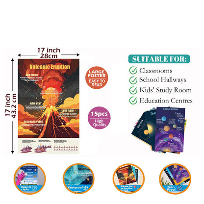 Magictodoor Earth Science Classroom Posters Set of 13-11x17 Inch Educational Wall Decor for Middle School, Homeschool & Science Teachers | Volcanoes, Biomes, Solar System Curriculum