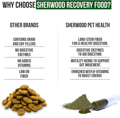 Sherwood Pet Health Guinea Pig Timothy Recovery Food (800g). Grain Free, Soy Free. Great Taste that Guinea Pigs Love with Motility Herbs.