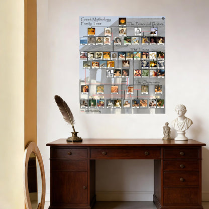 Greek Mythology Family Tree Chart - Educational Poster for Classroom, Library & Mythology Enthusiasts 16x20inch(40x50cm) Unframe-style