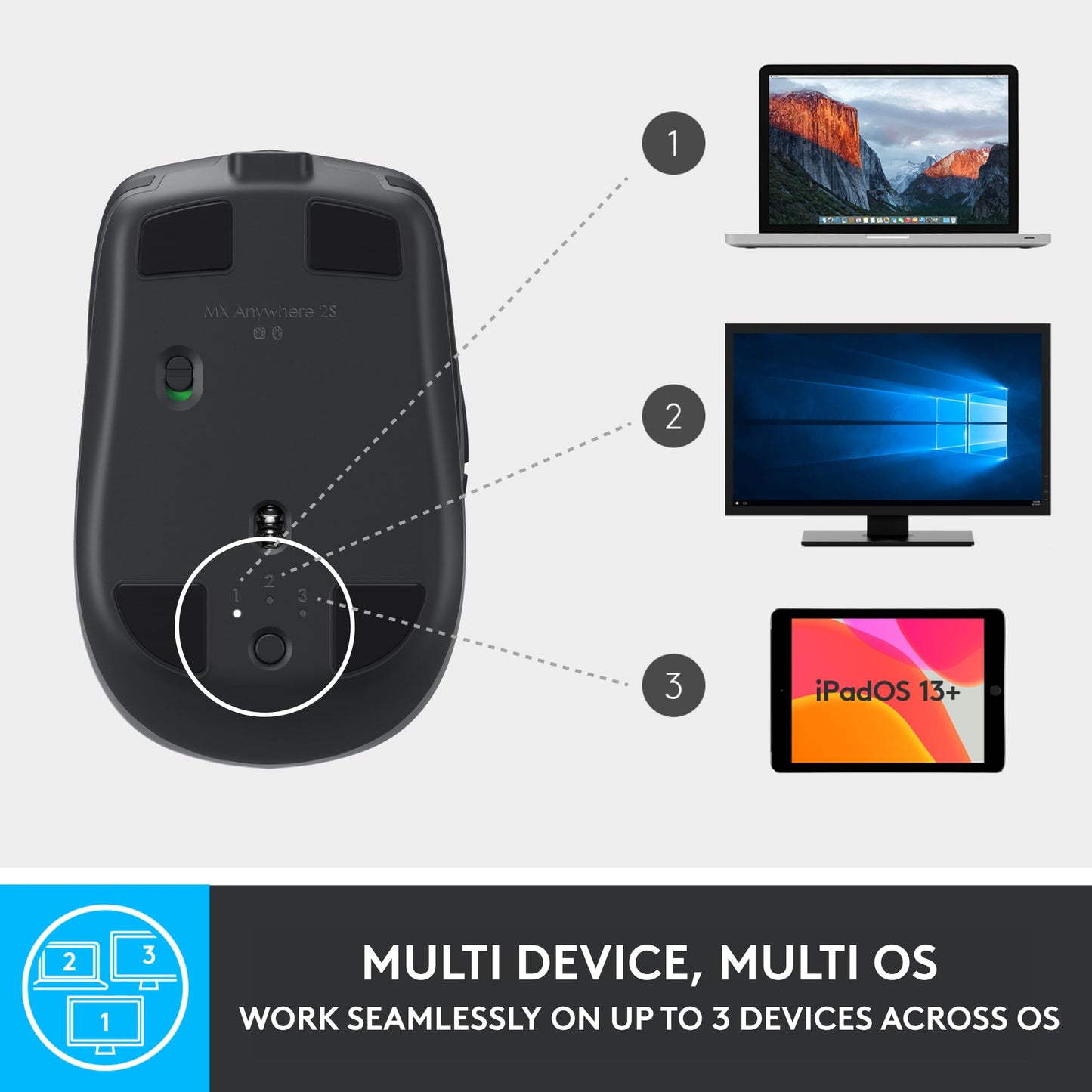 Logitech MX Anywhere 3S Compact Wireless Mouse, Fast Scrolling, 8K DPI Any-Surface Tracking, Quiet Clicks, Programmable Buttons, USB C, Bluetooth, Windows PC, Linux, Chrome, Mac - Rose