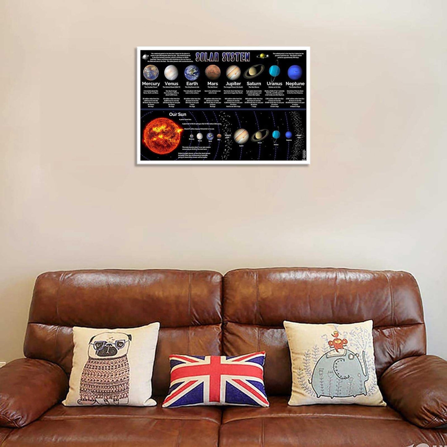 Solar System Educational Planet Poster Universe Infographic Star Life Cycle Astronomy Knowledge Suitable For Living Room Dormitory Bedroom Wall Decoration 16x24in Unframed