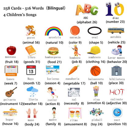 Startcan Spanish & English Talking Flash Cards for Toddlers 1 2 3 4 5 6, Audible Toys for Kids to Learn Spanish - 258 Cards and 516 Words(Blue)