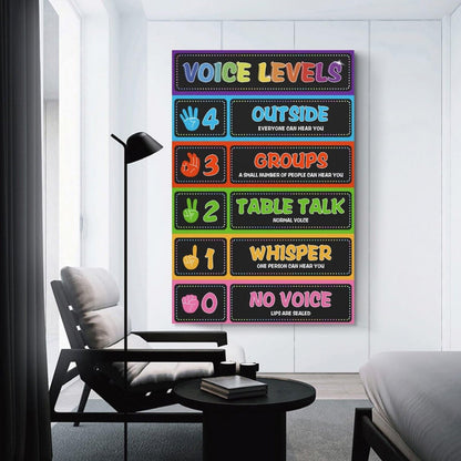 Voice Level Chart for Classrooms Classroom Rules Poster Noise Levels Educational Sign Teacher Must Haves for Classroom Elementary Back to School Teachers Supplies Unframe style-7 16x24inch(40x60cm)