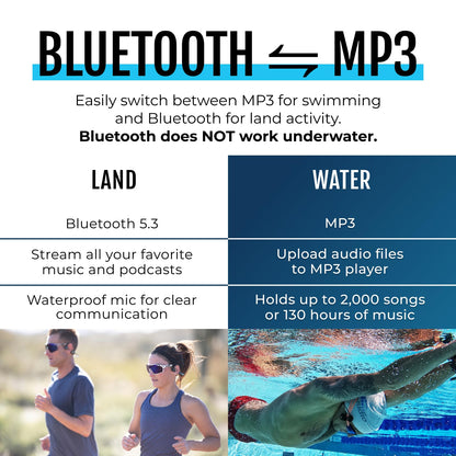 H2O Audio TRI 2 PRO Multi-Sport Waterproof Bone Conduction Open Ear Headphones, Bluetooth 5.3 for Running and Cycling, MP3 Mode for Swimming, IPX8, 8GB Memory, Playlist+ App Included for Streaming