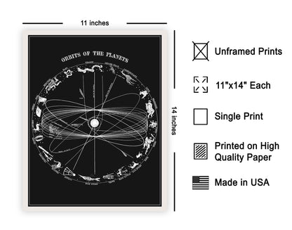 Poster Master Astrology Poster, 11x14 Unframed Art Print Poster, Vintage Chart, Orbits of the Planets, Black & White Wall Art, Antique Zodiac Sign Map Art, Gift for Astrology Fans