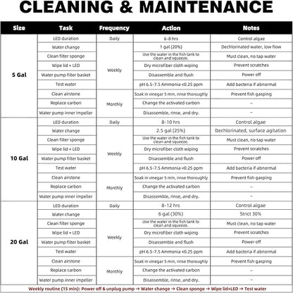 Coospider 5 Gallon Glass Fish Tank, Aquarium Starter Kit, Simpel Self-Cleaning Aquarium Kit with Ultra-Quiet Filter Pump, 3-Color LED Lights, Temp Monitoring for Fish, Shrimp, Kids Gift Ideas