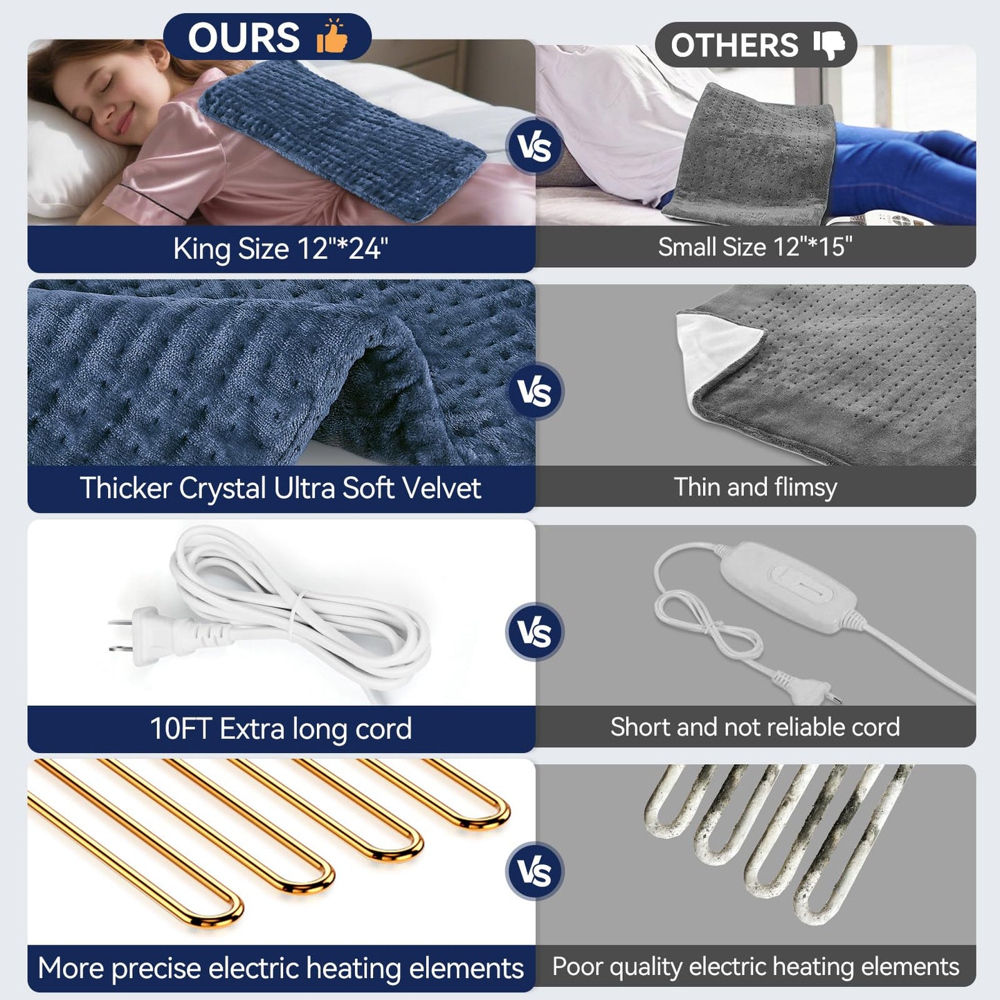 Extra Large Heating Pad for Back Pain Relief, 33"x17" Electric Heat Pad for Neck, Shoulders, Cramps, Menstrual Pain, 9 Heat Settings & 4 Auto-Off Timers, Soft Machine Wash Fabric, Gifts for Lover Gray