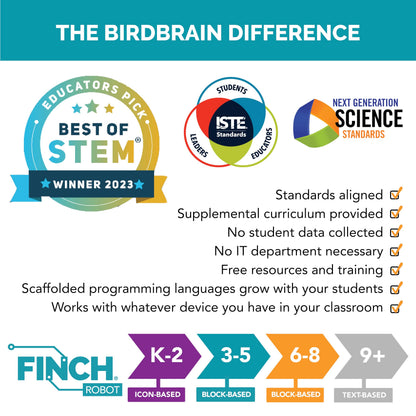 BirdBrain Finch Robot Starter Flock with Microbit I STEM Coding Robot for Classrooms I Learn Python and 8 Coding Languages I Programmable Robotics I Remote Control and App Controlled | Ages 5 to 16