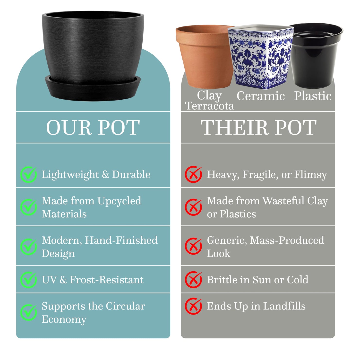 Kin 'n' Kind Set of 2 Minimalist Plant Pots (6.5" & 5.5") – Modern Indoor Planters with Drainage & Saucers & Plugs – Durable Eco-Conscious Composite, Indoor/Outdoor – Marin Night Black