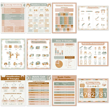 Faccito 24 Pcs Boho Math Educational Posters Classroom Decor Mathematics Learning Posters Math Classroom Supplies for Elementary Middle High School