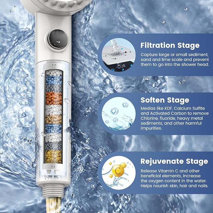 Filtered Shower Head with Handheld, High Pressure 5-Spray Shower Head with Filters for Hard Water, ON/OFF Switch Showerhead for Pets Bath, Shower Heads with Stainless Steel Hose Remove Chlorine