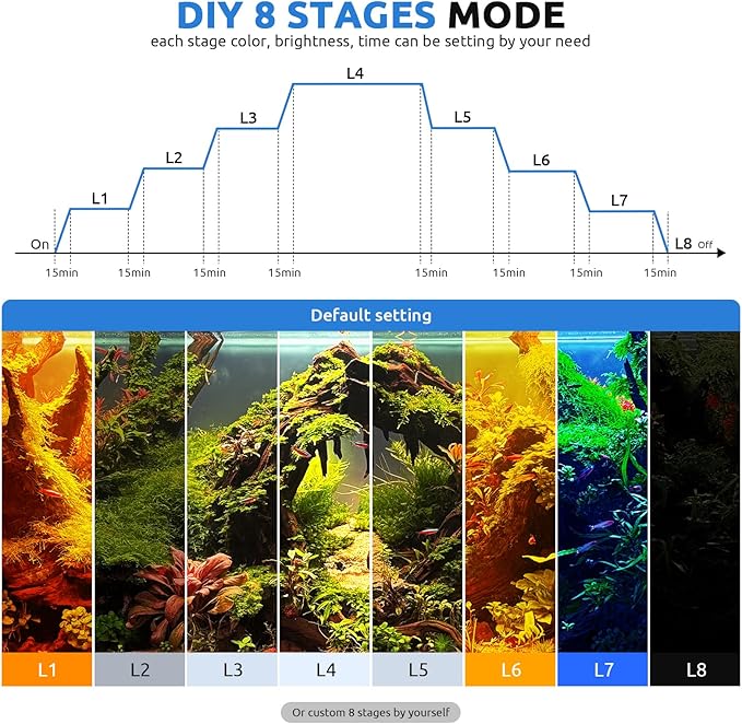 SEAOURA 24/7 LED Aquarium Light for 36-42 Inch Fish Tank, Auto On Off with Timer, 9 Colors, Adjustable Brightness, Daylight Moonlight Mode, Full Spectrum Fish Tank Light for Plants