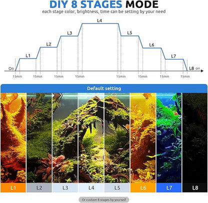 SEAOURA 24/7 LED Aquarium Plant Light for 18-24 Inch Fish Tank, Auto On Off with Timer, 9 Colors, Adjustable Brightness, Daylight & Moonlight Mode, Full Spectrum Fish Tank Light for Plants