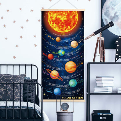 Sumind Educational Solar System Poster for Kids Room Decor, Hanging Planets Canvas Print Wall Chart, Space Learning Tool for Classroom & Home, Durable Fade‑Resistant Material with Easy Install Frame