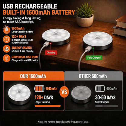 Motion Sensor Night Light Rechargeable, Magnetic Puck Lights, 3 Modes & Dimmable, Motion Sensor Stair Lights Indoor for Bedroom Bathroom Kitchen Hallway Cruise (White Light)