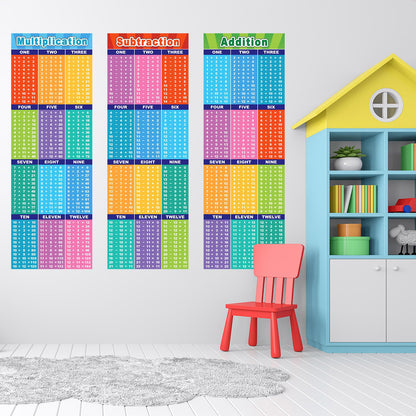 CHUNNIN 4 Pcs Large Educational Math Posters Banner Multiplication Division Addition Subtraction Table Chart Posters for Kids Teacher Elementary Middle School Classroom Wall Decor 39x13 inch