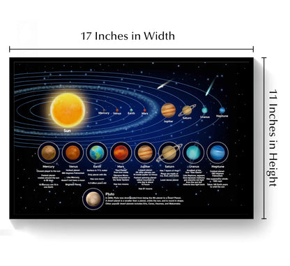 Solar System Poster for Kids, Educational Cartoon Planets Wall Art - 11x17 Black Framed Print - Perfect for Toddler Bedroom, Playroom, or Classroom Decor - Inspires Learning and Curiosity